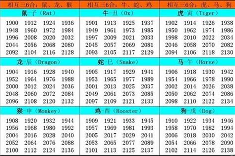 1980是什麼生肖|12生肖對照表最完整版本！告訴你生肖紀年：出生年份。